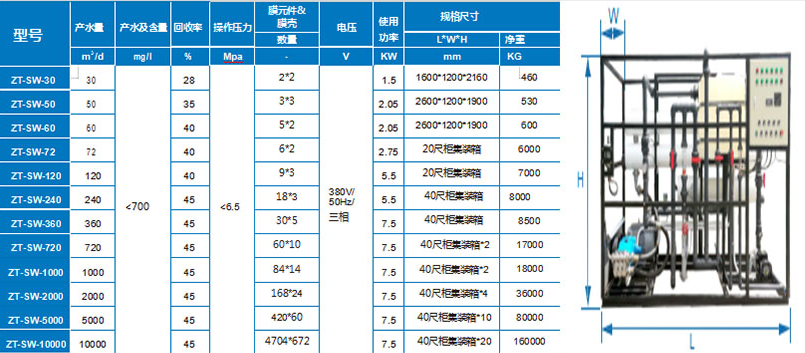 �д��ͺ�ˮ�����O��